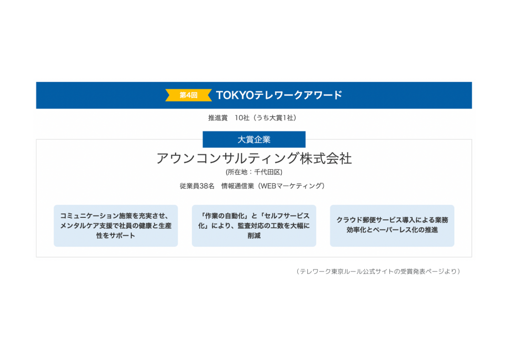 TOKYOテレワークアワードロゴ