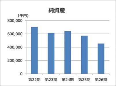 純資産