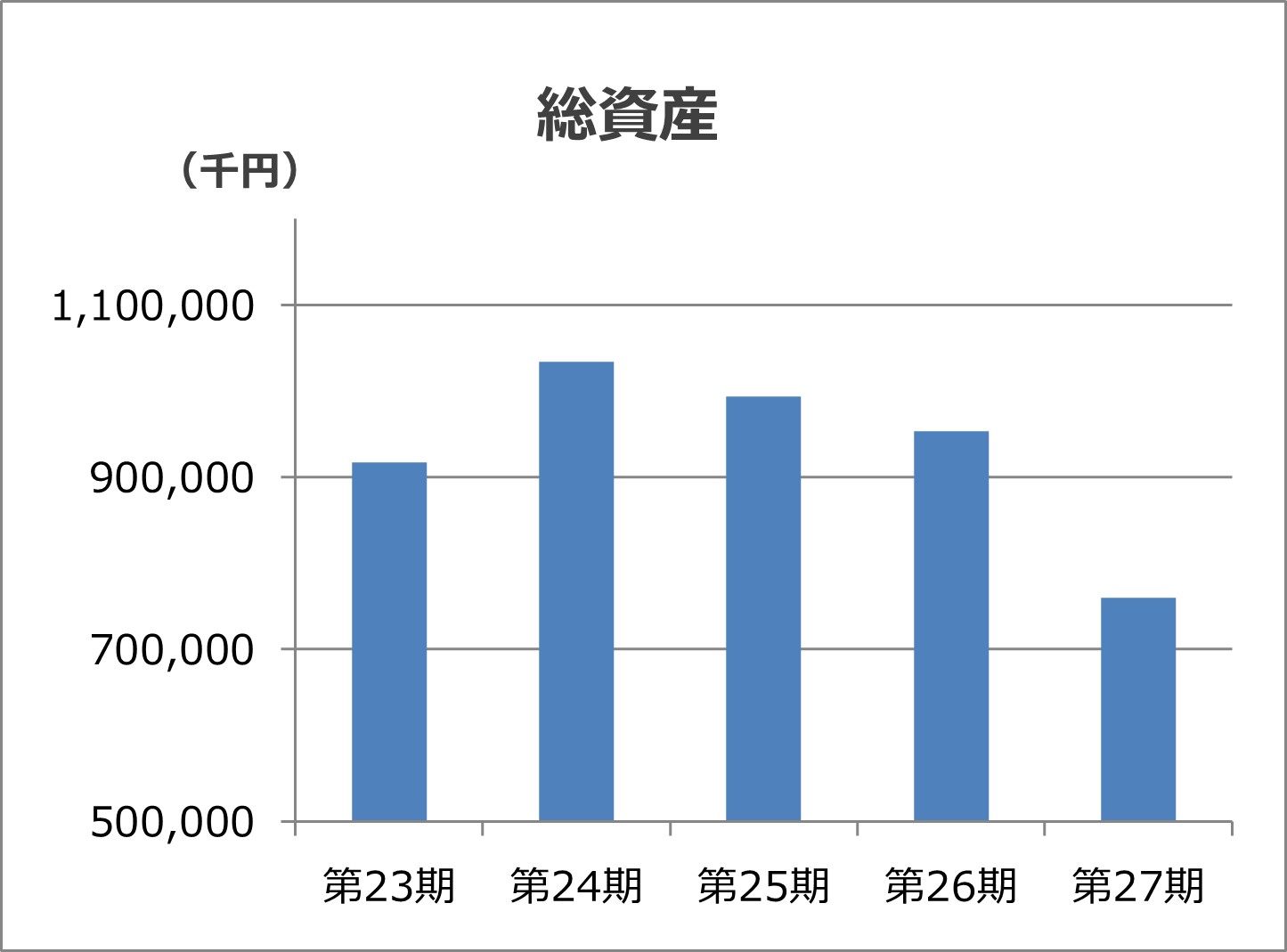 総資産