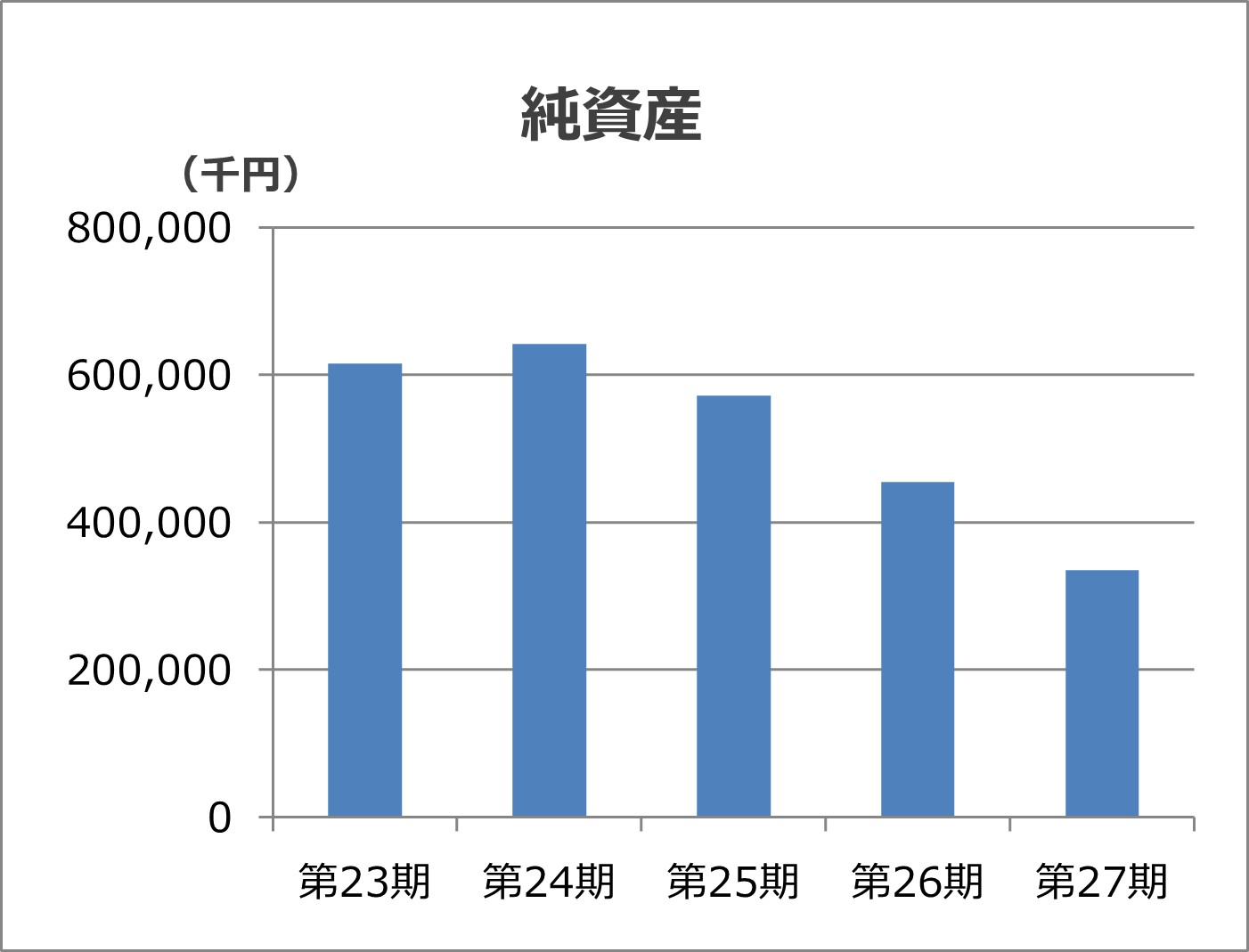 純資産