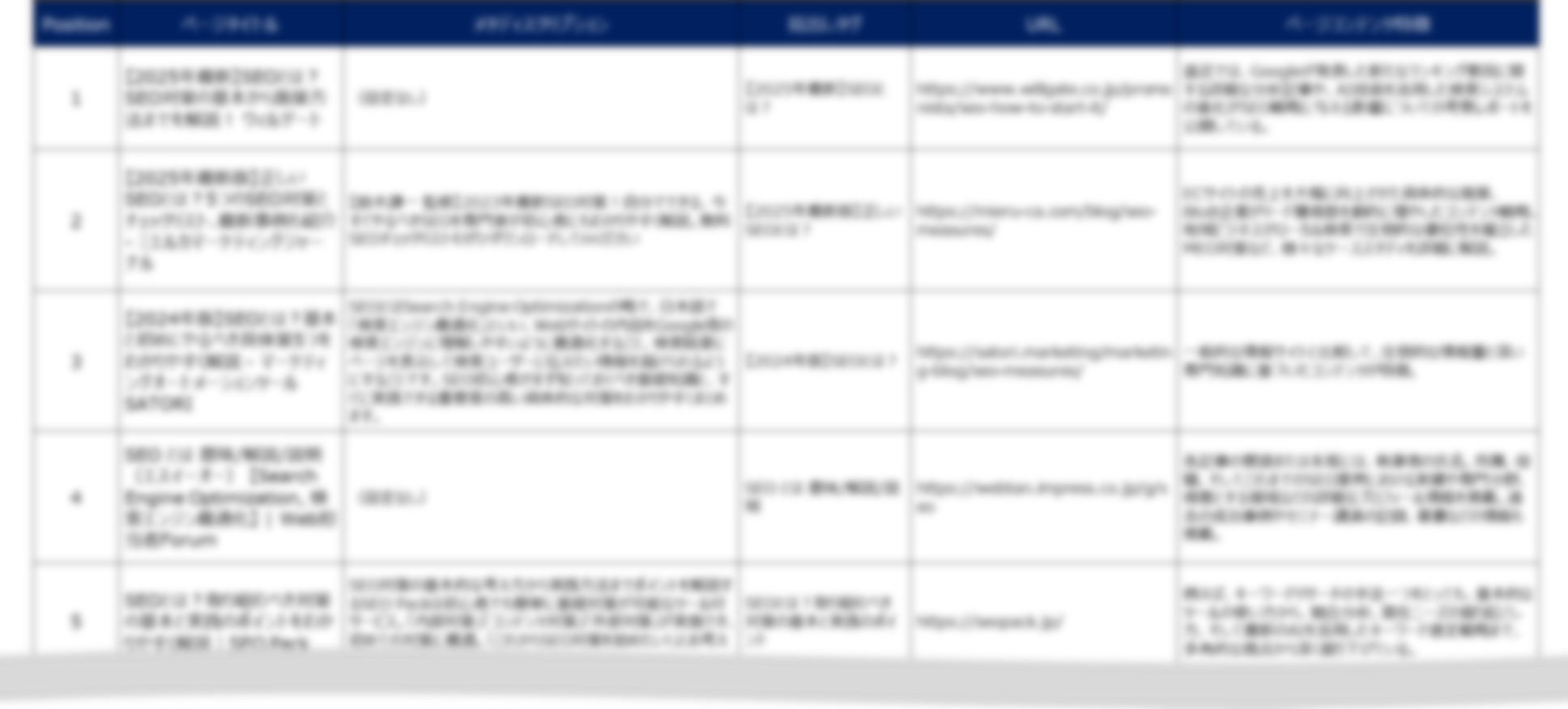 AI Overviews 枠内の引用ページ分析