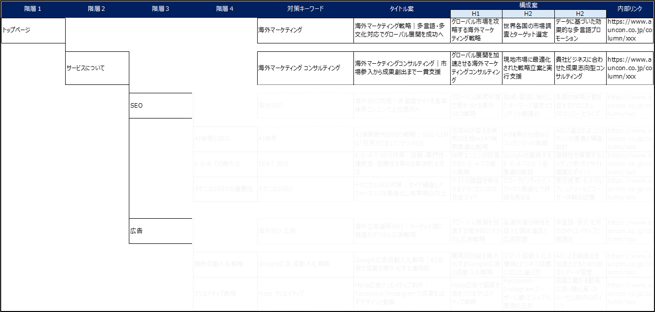 AI Overviews 枠内の引用ページ分析