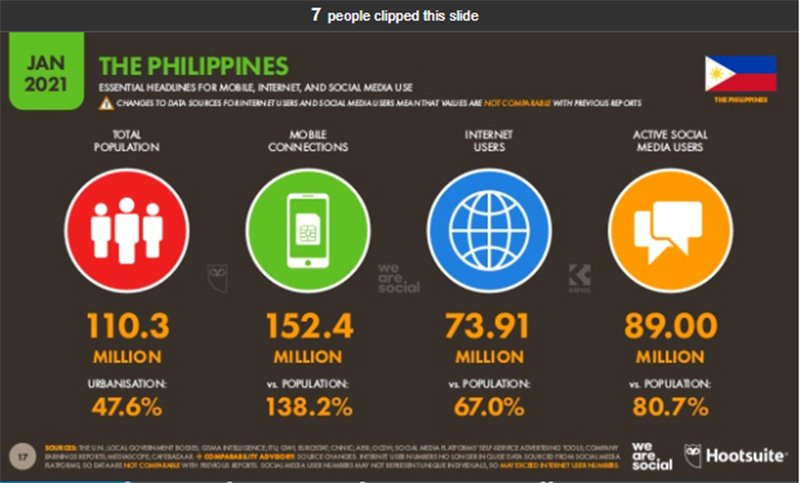 フィリピンのインターネット普及率