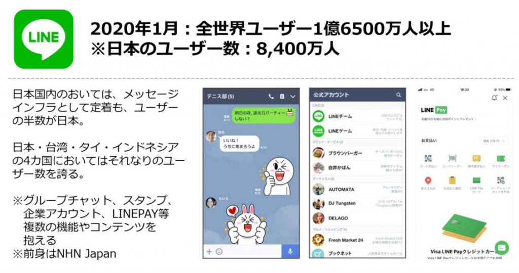 LINEの紹介