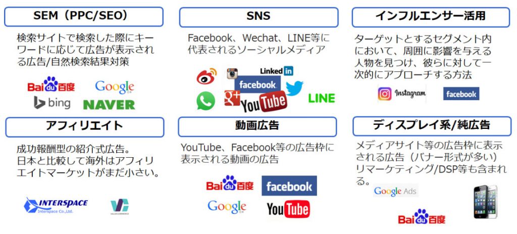 各Webプロモーション手法について