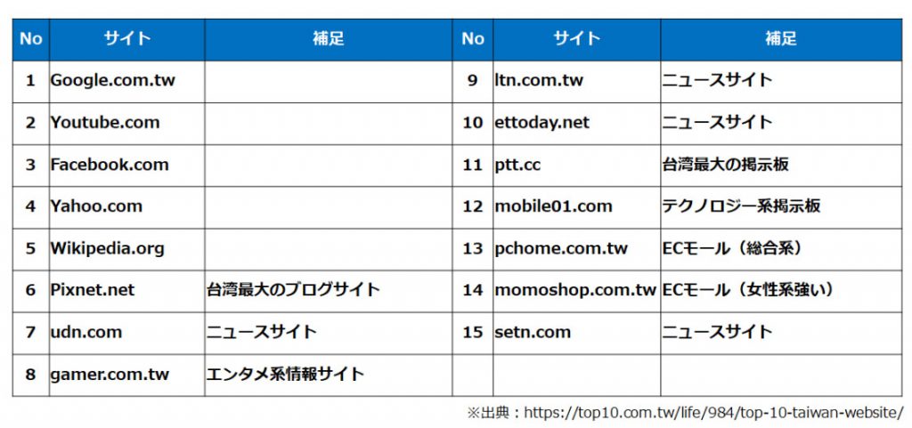 情報収集サイトについて