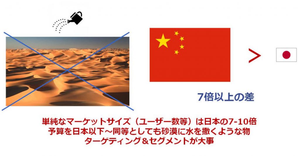 中国向けの越境ECニーズを行う上での注意点