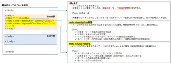 SEOガイドラインのイメージサンプル