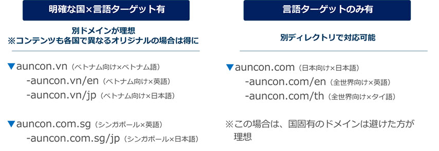 海外SEOのドメイン・ディレクトリ設定について