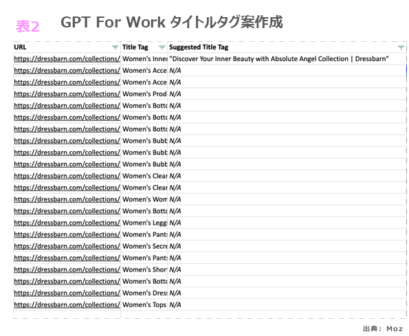 GPT For Work タイトルタグ案作成