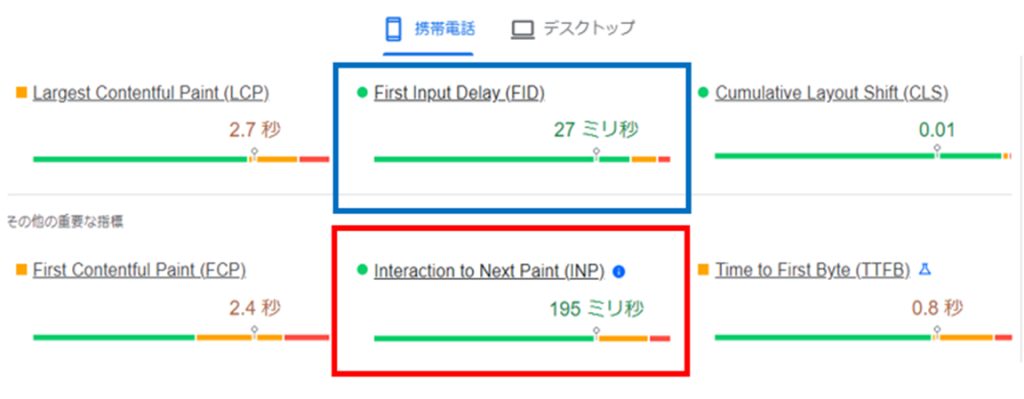 赤枠がINP評価、青枠がFID評価