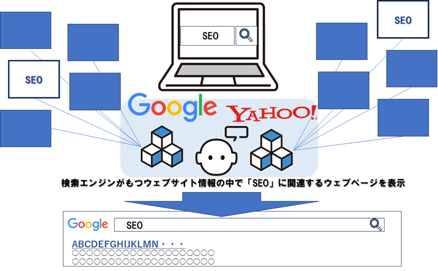 SEOの仕組み