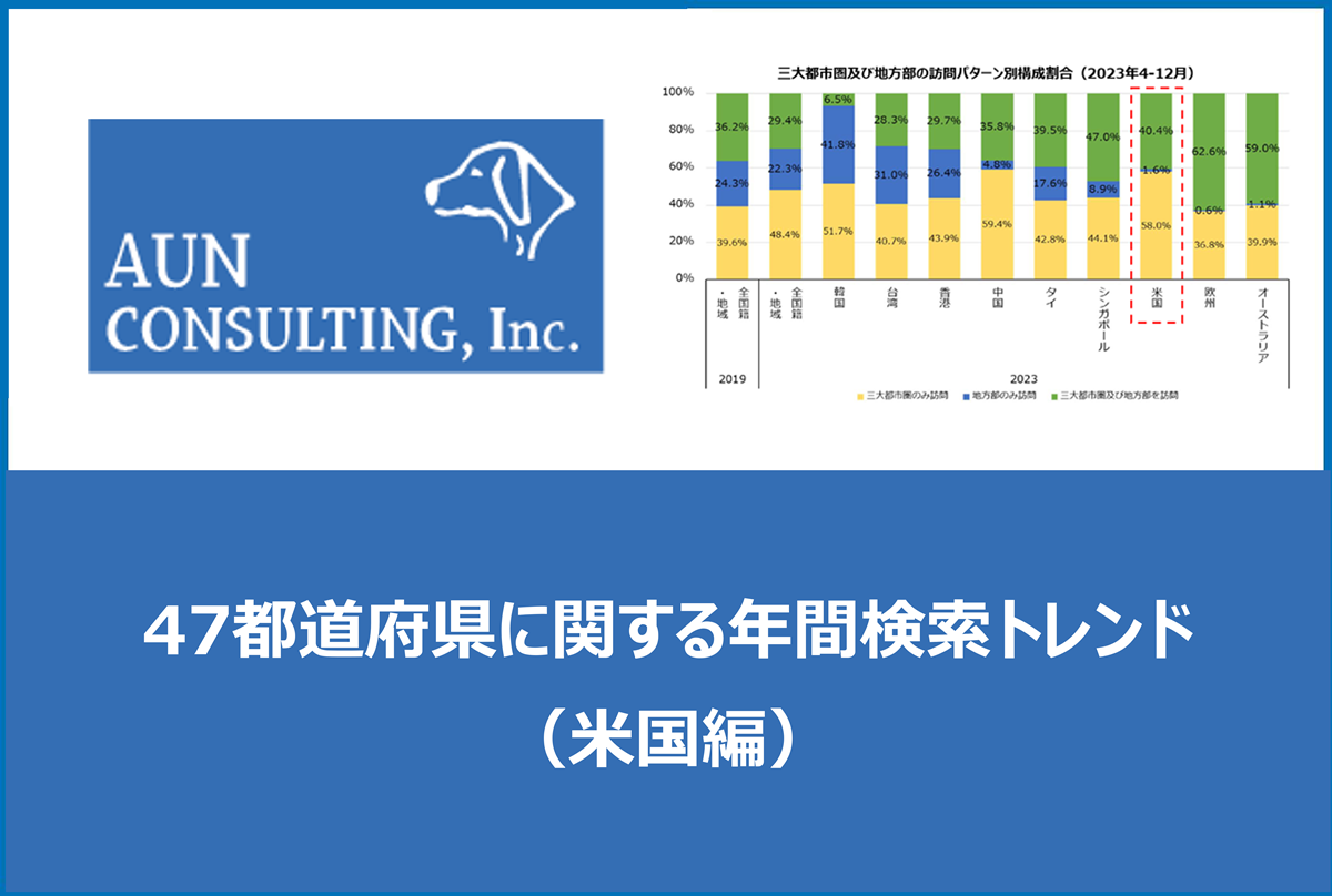 47都道府県に関する年間検索トレンド（米国編）