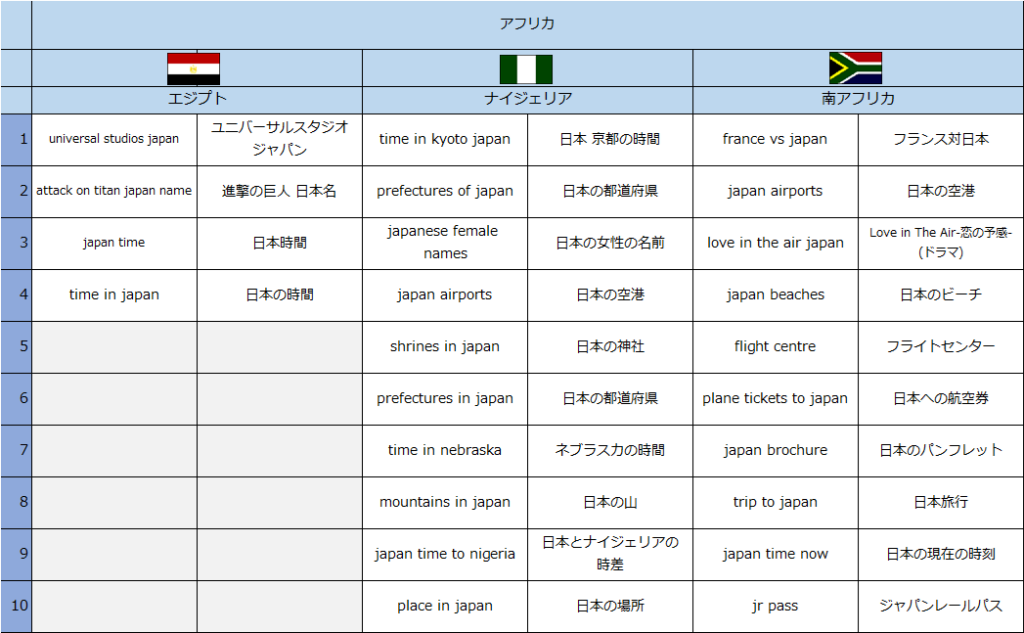 世界39カ国・地域における訪日旅行関連の急上昇検索キーワードランキング-13