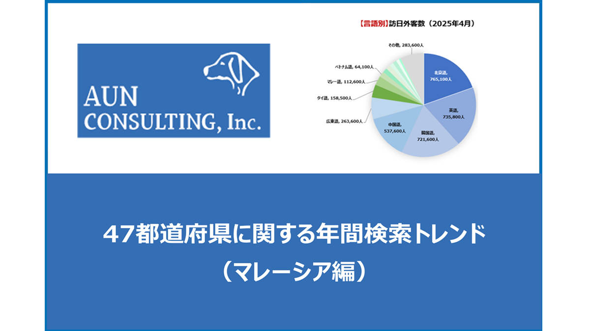 47都道府県に関する年間検索トレンド（マレーシア編） - グローバル